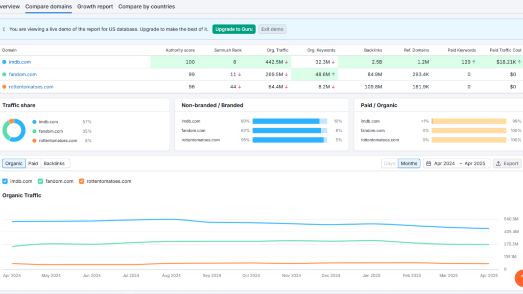 "SEO traffic growth chart showing increased website visits"